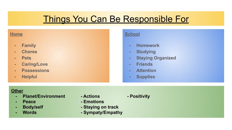Responsibility Handprint Art